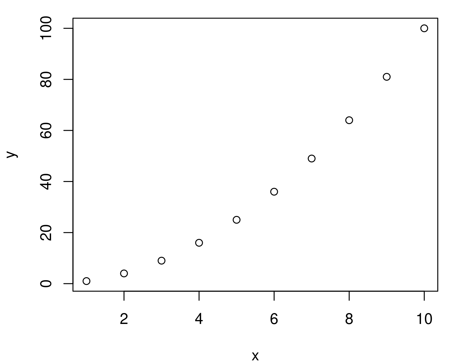 plot 1