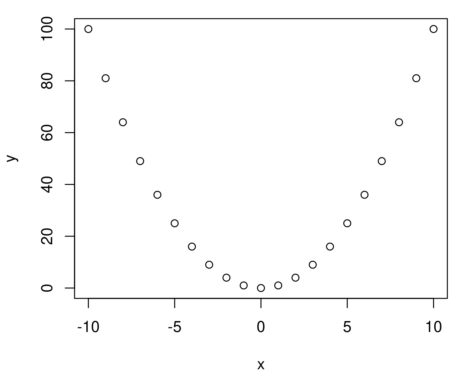 plot 2